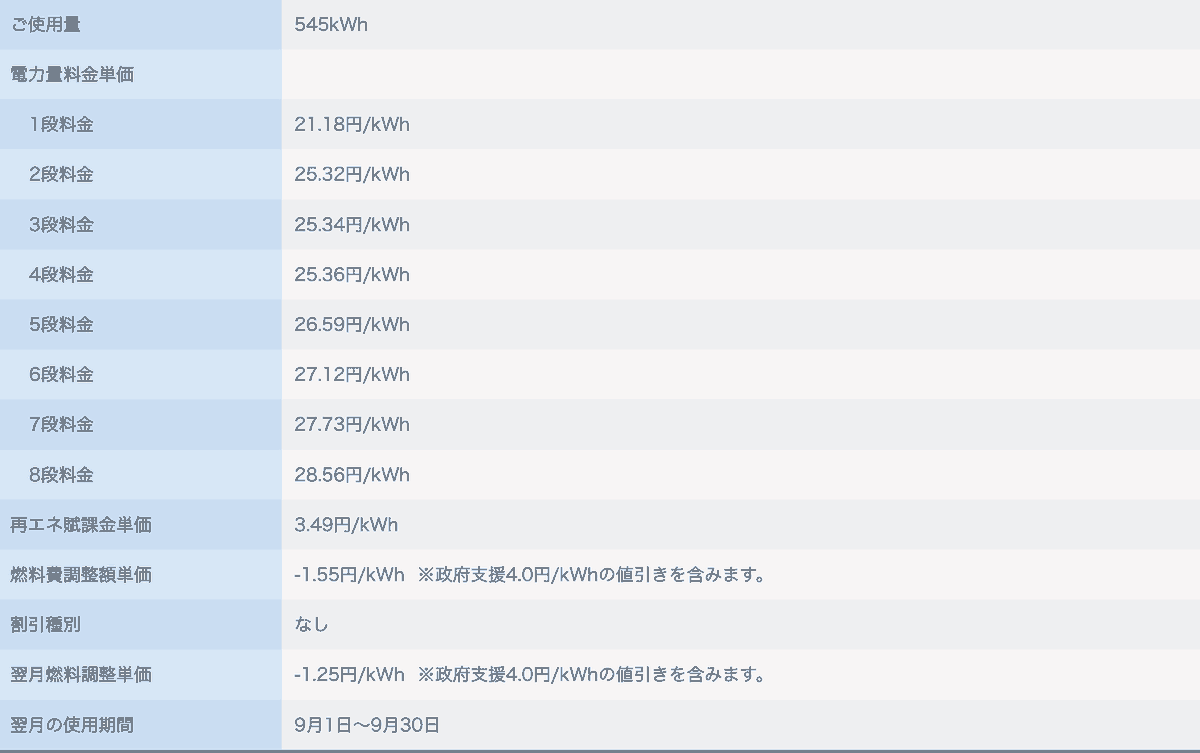 2024年8月使用分の電気使用量545kWh