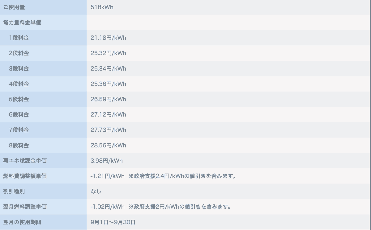2025年8月使用分の電気使用量518kWh