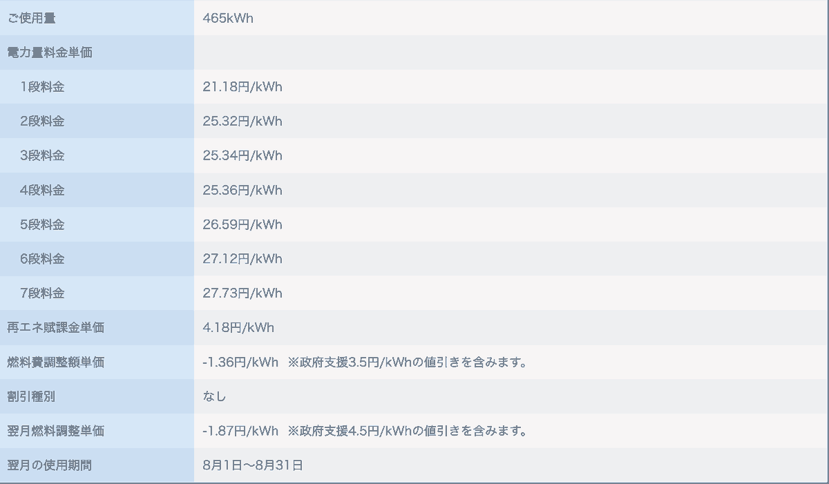 2026年8月請求分の使用量465kWh、再エネ賦課金単価4.18円/kWh